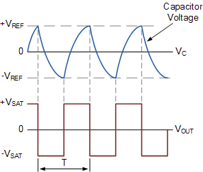 T7_F4