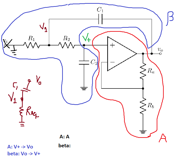 abeta