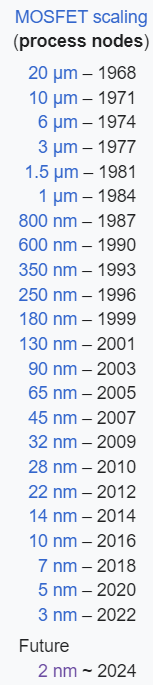 node_sizes